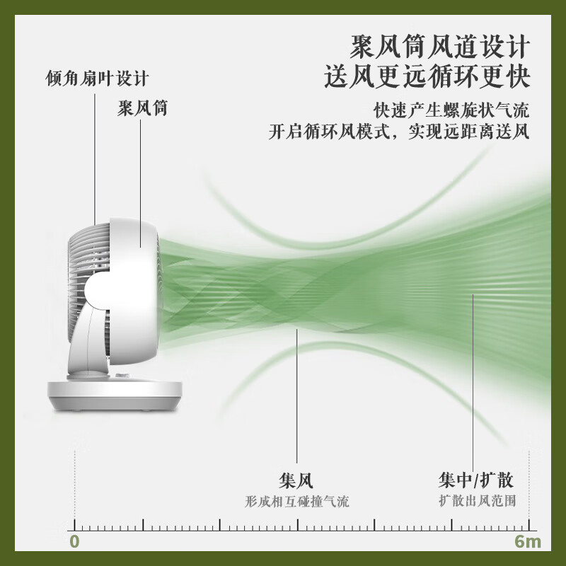 夏普 （SHARP）空气循环扇低噪风扇摇头遥控负离子除菌PJ-CA204A - 图3