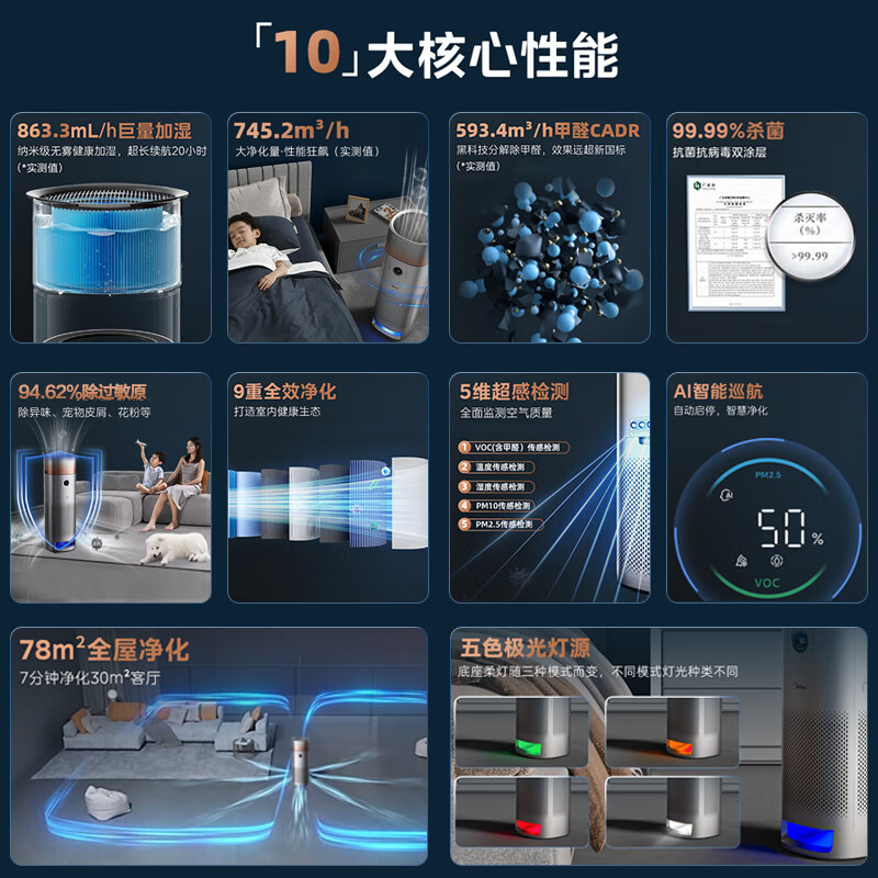美的空气净化器除甲醛家用加湿一体机除烟味净化机KJ650F-LM1 PRO