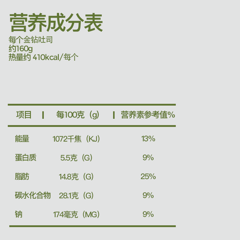 CFINE初饭金钻手撕吐司面包早餐代餐手工坚果核桃陷面包-图2