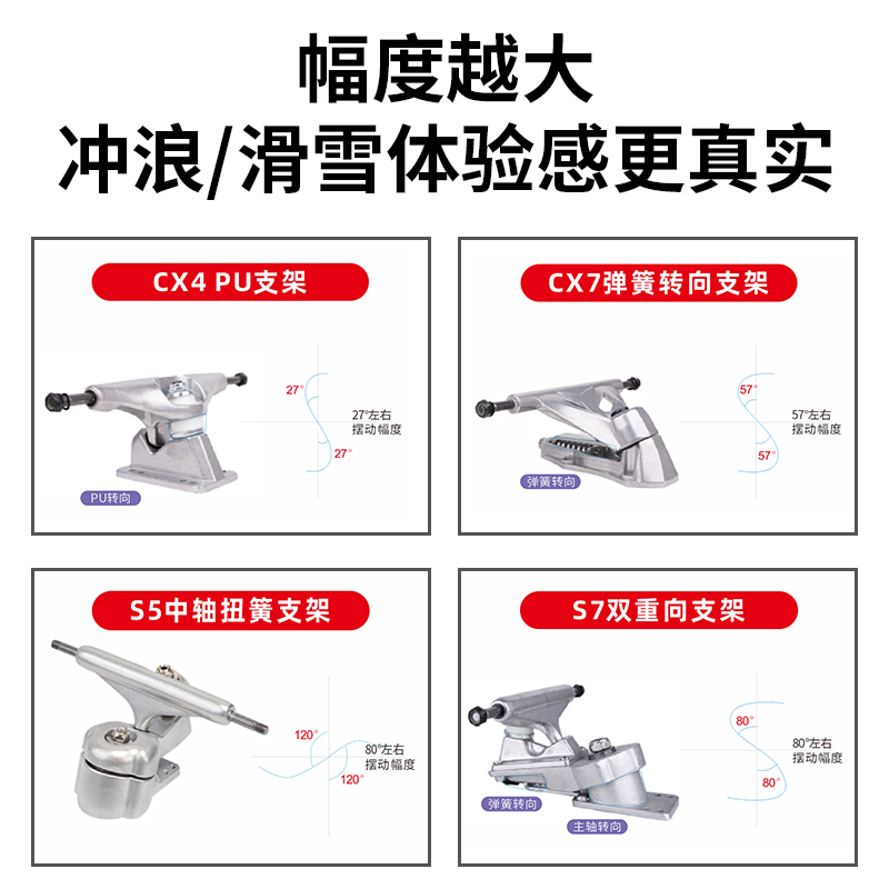 陆地冲浪板滑板大鱼板YOW初学者冲浪滑雪练习板代步模拟冲浪免蹬 - 图1