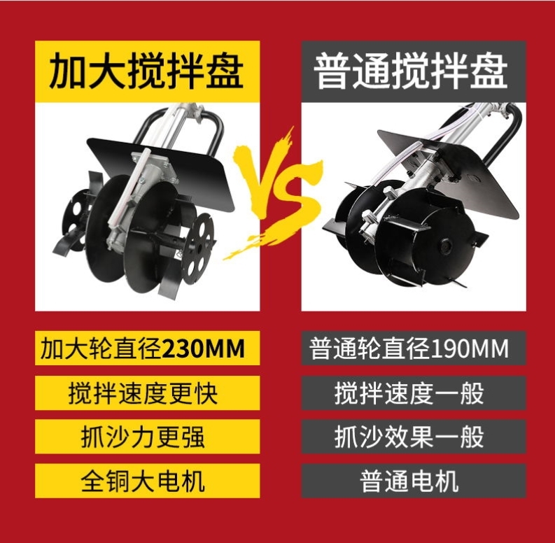 德国水泥砂浆搅拌机多功能混凝土饲料工业手持式小型电动沙灰神器 - 图1