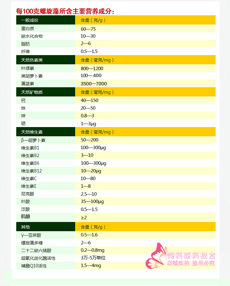 天然螺旋藻片观赏鱼开口水产养殖自制鱼饵添加自制猫粮狗粮添加 - 图1