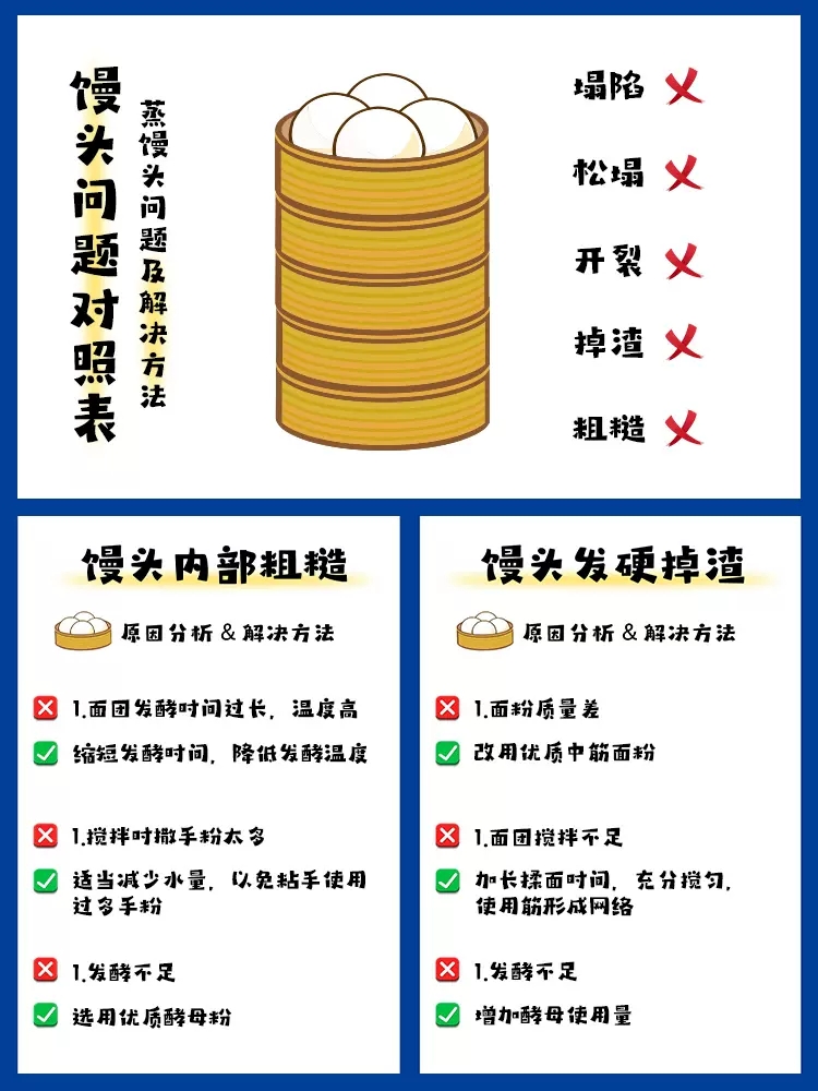 正品安琪酵母粉发酵粉馒头包子花卷家用低糖即发高活性干酵母 - 图1