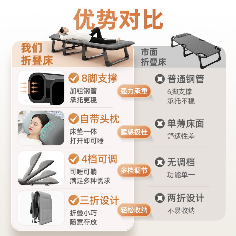 折叠床单人床家用多功能午休床办公室简易成人午睡床便携户外躺椅 - 图0