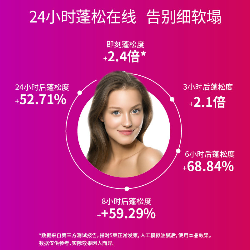 batiste碧缇丝免洗发喷雾去油清爽 batiste头发造型