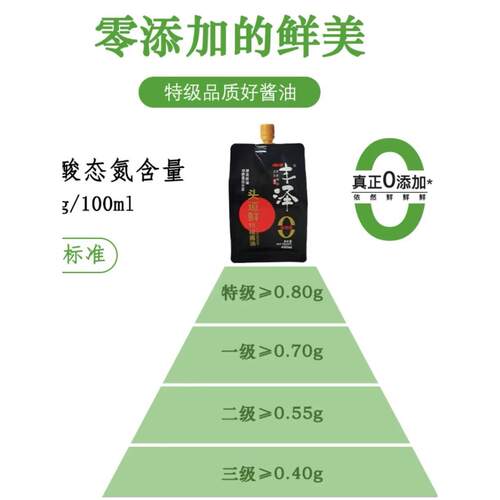 【厂家直发】丰泽头道鲜酱油 450g*3传统酿造0添加老式袋装酱油 - 图3