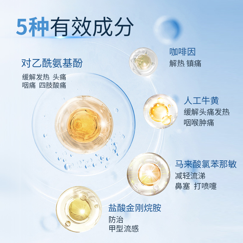 莎普爱思复方氨酚烷胺片感冒药发热头疼咳嗽咽痛可用流感