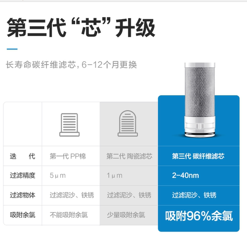 水龙头净水器通用陶瓷纤维过滤芯适用一号泉等MC122-2净水过滤器 - 图1