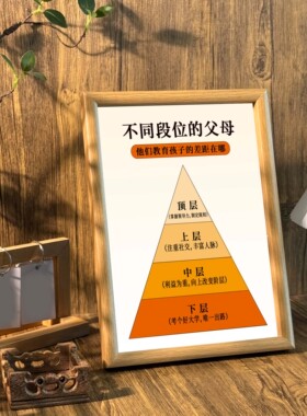 房间摆件相框墙面装饰画挂画