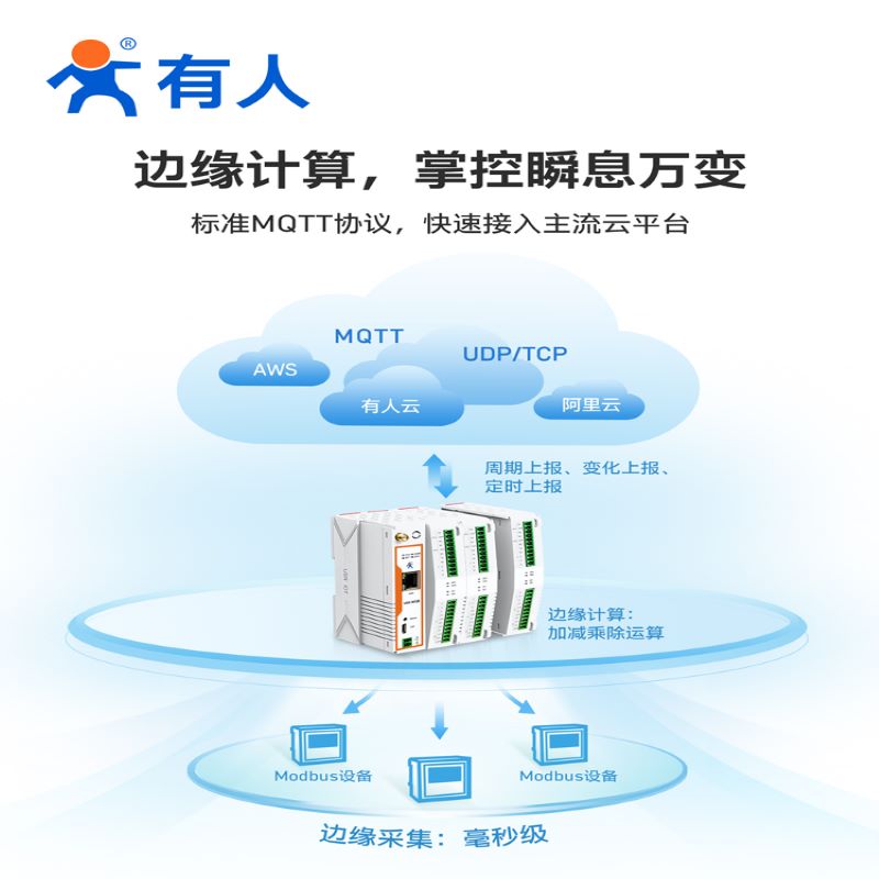 有人M100积木式边缘计算网关PLC 4Gdtu远程IO控制modbus rtu MQTT - 图1