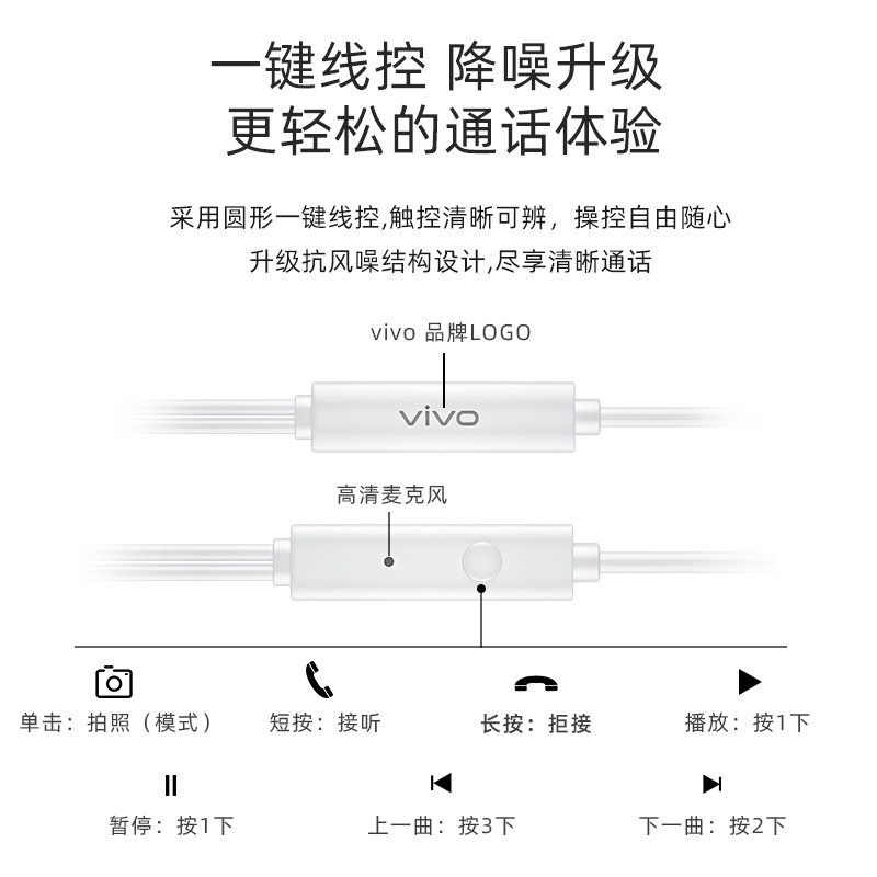 vivo iQOO耳机有线适用x60 x70 x80 x90 S12 S15 S16 iqoo 9 neo7 - 图3