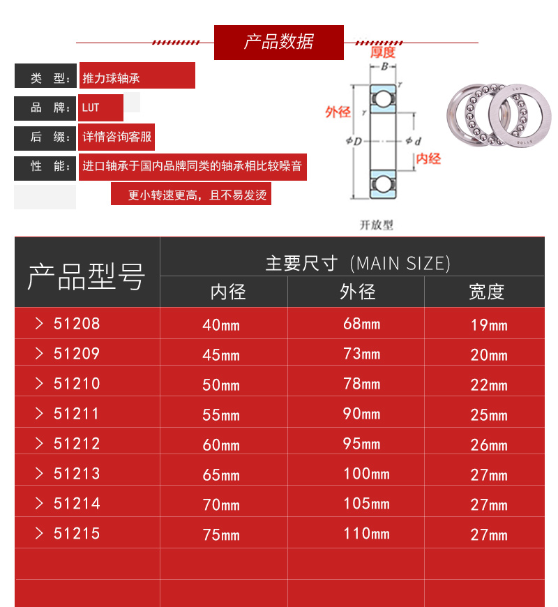 哈尔滨轴承51208 51209 51210 51211 51212 51213 51214 51215 - 图0