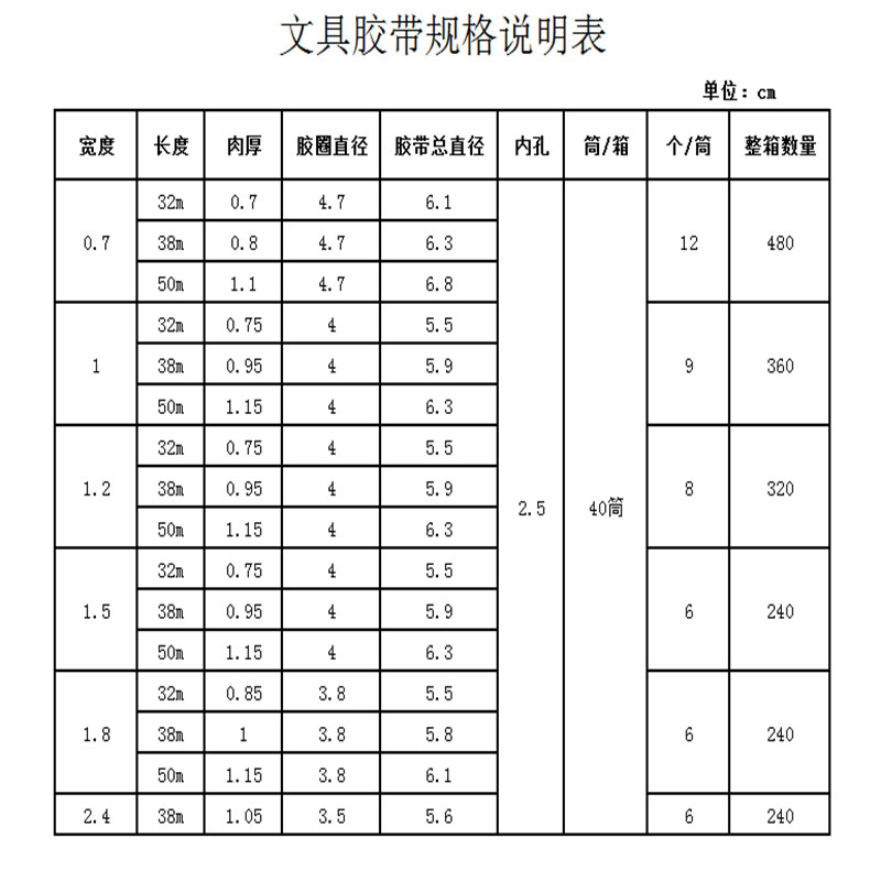 文具胶带小胶布/透明学生用小号胶纸改错粘字整箱批发宽0.8-1-1.2-图1