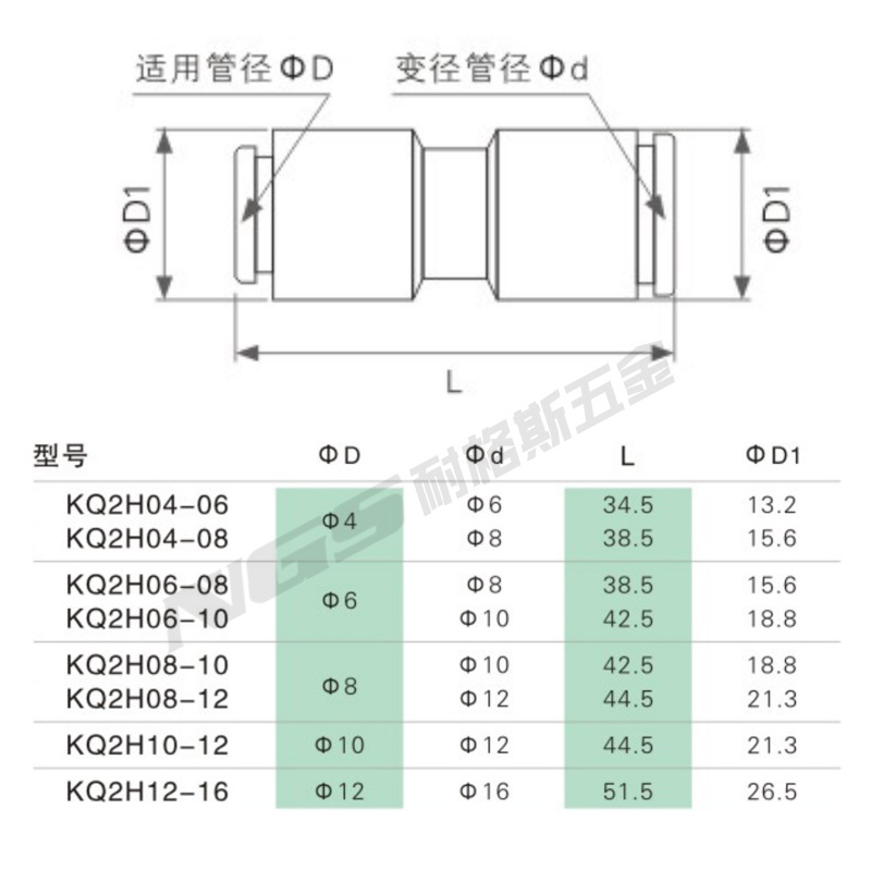 变径接头KQ2H04-06 KQ2H06-08 KQ2H08-10 KQ2H10-12 KQ2H12-16 - 图2