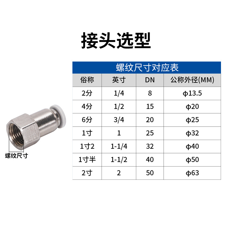 白色镀镍气动直通内螺纹接头APCF BPCF6/8/10/12-M5/01/02/03/04-图2