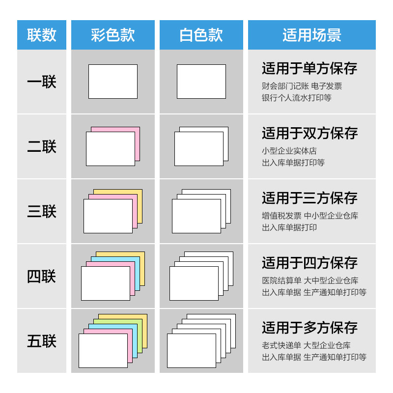 Deli dot matrix printing paper three-part two-part receipt paper