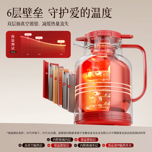 富光保温壶家用结婚红色陪嫁一对玻璃内胆暖瓶送礼水壶大容量暖壶 - 图1