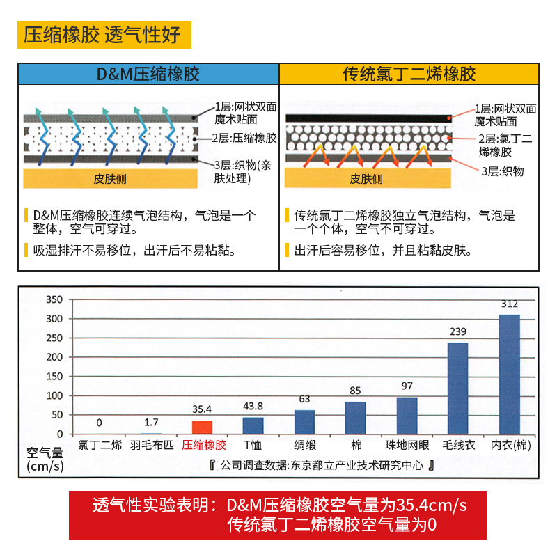 日本DM半月板损伤护膝男女关节运动膝盖膑骨保护套专业跑步护具带 - 图0