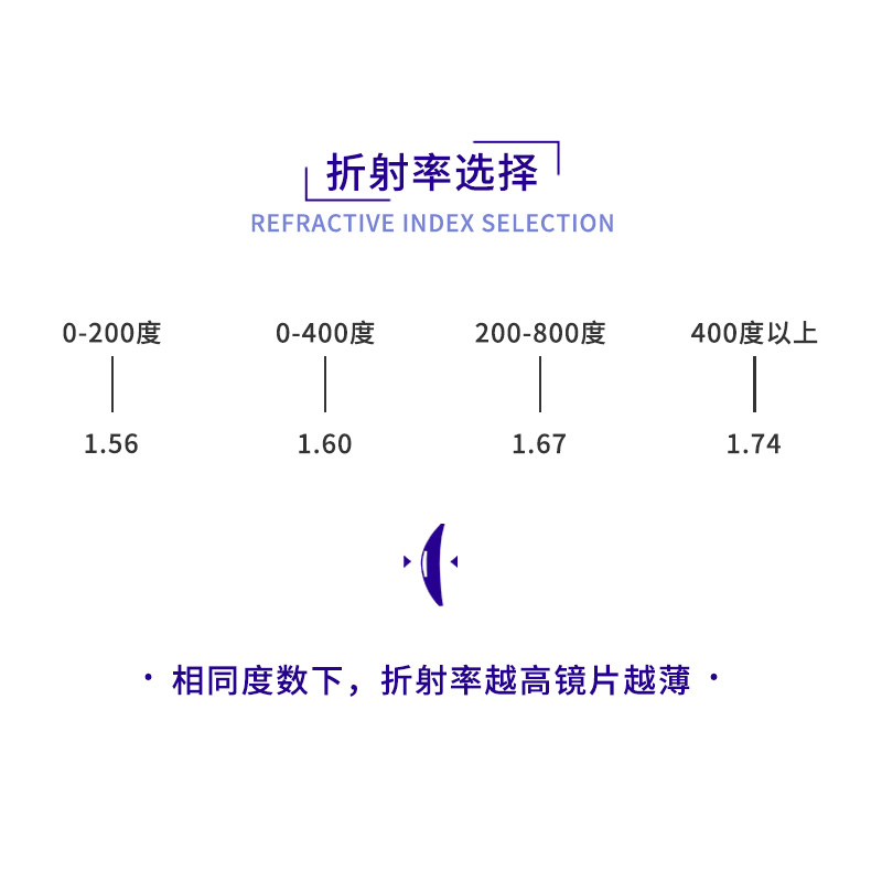 正品蔡司镜片近视眼镜片非球面防辐射防蓝光德国镜片 新清锐  1对 - 图1