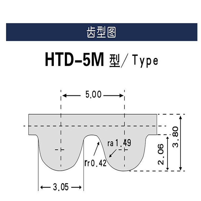 橡胶同步带HTD5M630/635/640/645/650/655/660 厂家直销品质保证 - 图1