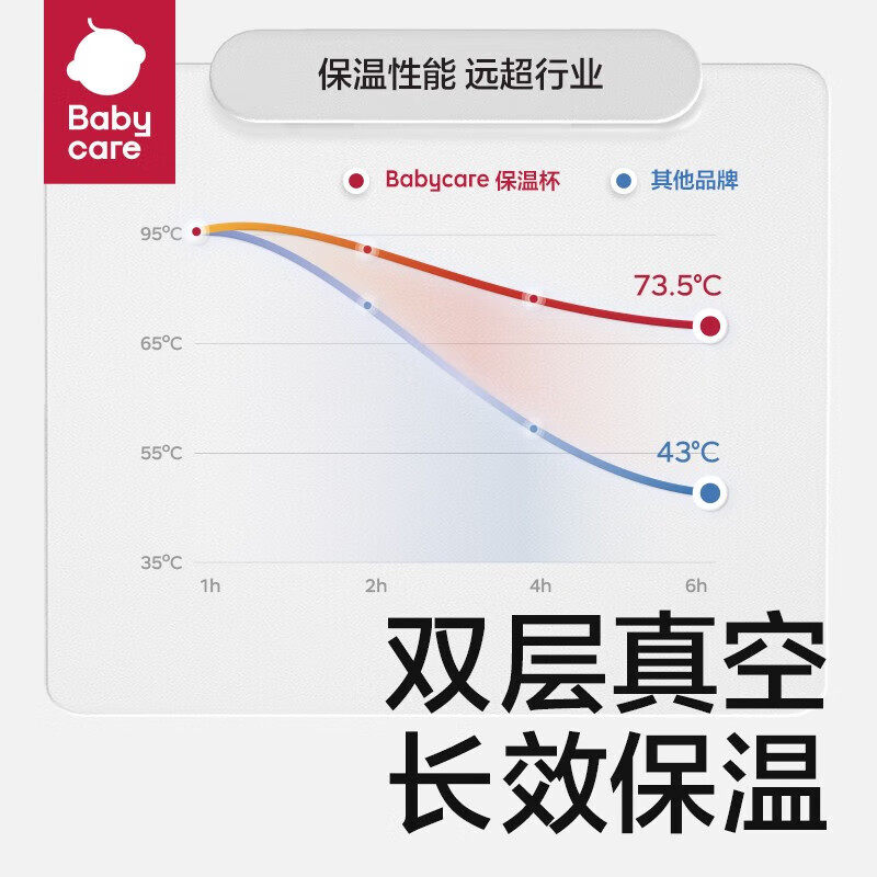 babycare儿童四合一保温杯带吸管宝宝婴儿水杯学饮杯316L不锈钢,淘宝优惠券,粉丝福利购,淘宝优惠卷