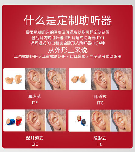 丹麦瑞声达助听器恩雅EY2、3、4深耳道CIC、ITC无线隐形正品定制 - 图2