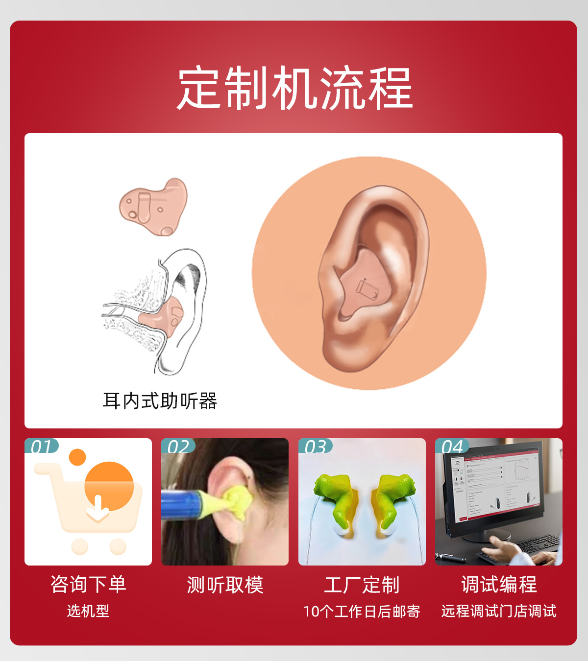 丹麦瑞声达耳内式助听器隐形高端可定制耳聋耳背老人专用旗舰正品 - 图2