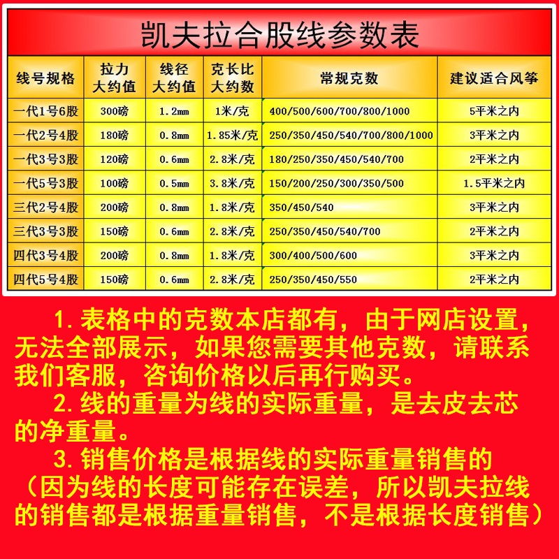 凯夫拉风筝线凯夫拉合股线大型潍坊风筝专用线耐切割潍坊风筝线-图1