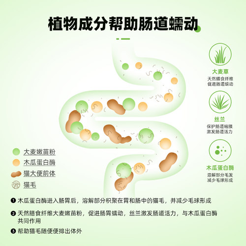 RedDog红狗猫草片猫咪化毛球片维力片营养助排毛球肠胃健康200片 - 图1