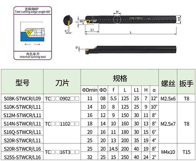 数控60度内孔刀杆S08K/S10K/S12M/S16Q/S20R-STWCR11/09/16镗孔刀 - 图2