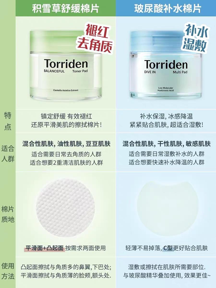 小猴子同款！韩国torriden桃瑞丹棉片低分子玻尿酸爽肤水精华妆前 - 图2