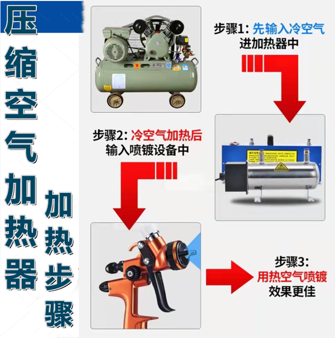 数显压缩空气加热器小型管道气体加热器氮气加热静电喷漆加热器 - 图0