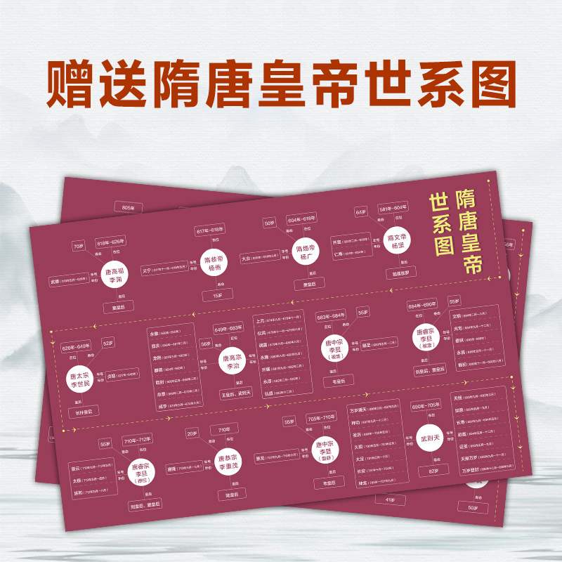 全6册 拿得起放不下的大唐史 九皋寒叟 著 红透全网的大唐史帖 一年内被侵权转载80余次 200万网友在线催更 历史普及读物