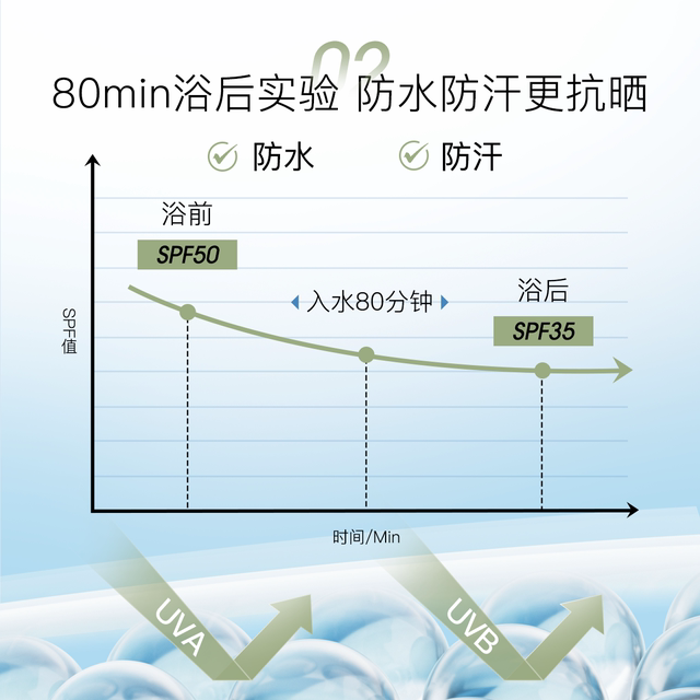 ຄີມກັນແດດ Willow wood SPF50+PA+++ ຜະສົມຜະສານກັນແດດທີ່ມີພະລັງສູງ ຜະລິດຕະພັນຂອງແທ້ຈິງ