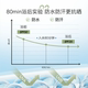 ຄີມກັນແດດ Willow wood SPF50+PA+++ ຜະສົມຜະສານກັນແດດທີ່ມີພະລັງສູງ ຜະລິດຕະພັນຂອງແທ້ຈິງ