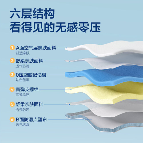 网易严选记忆棉床垫Y05软垫垫子榻榻米租房床褥学生宿舍床垫单人 - 图0