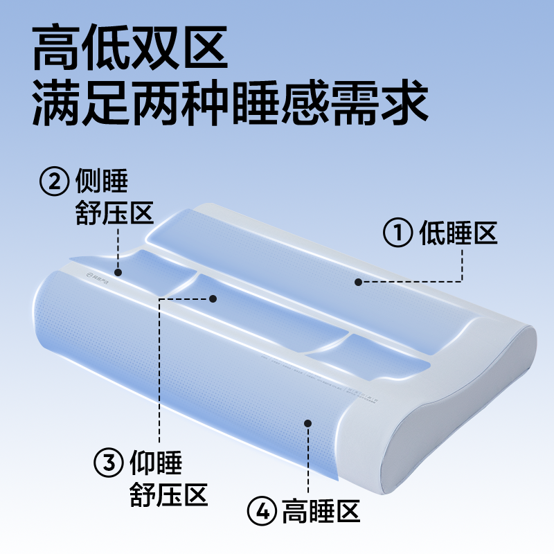 网易严选记忆棉枕头护颈椎助睡眠单人学生宿舍颈椎枕专用成人枕芯