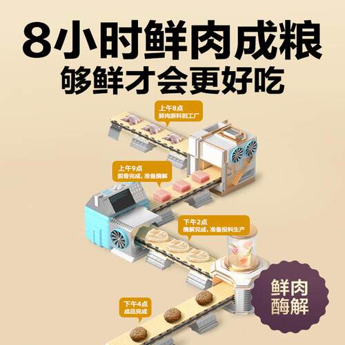 网易严选猫粮成猫全价幼猫冻干六拼冻干鲜肉网易天成美毛护肠胃 - 图3