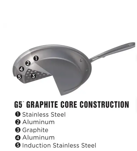 美国代购All Clad G5 Graphite Sauté Pan石墨芯5层复合煎锅-图0