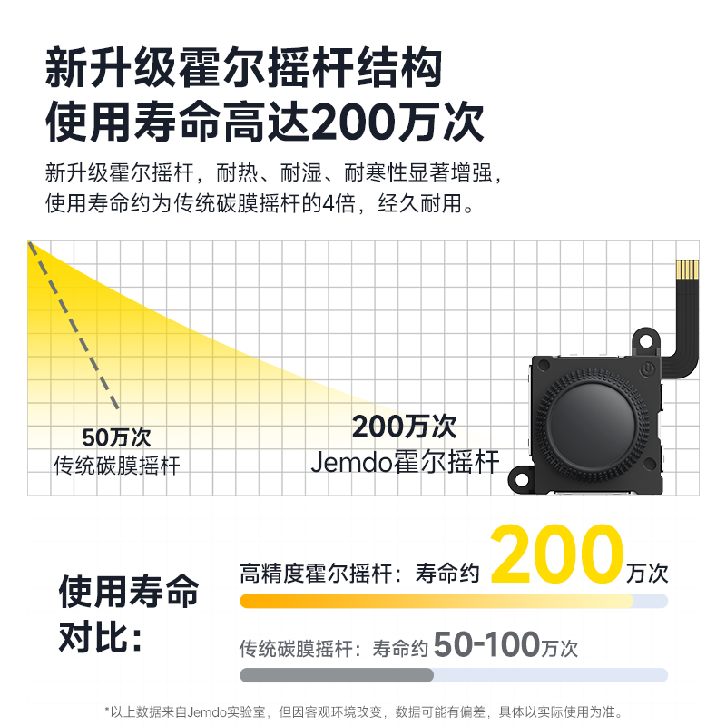 锦读Jemdo霍尔摇杆joycon左右手柄switch手柄漂移原装摇杆更换任天堂oled游戏机lite掌机遥感ns维修按键配件-图1