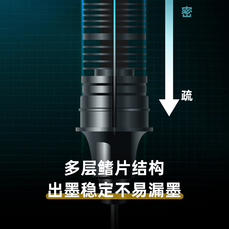 得力SF160直液式走珠笔0.5mm全针管学生考试碳素签字笔12支/盒学-图0