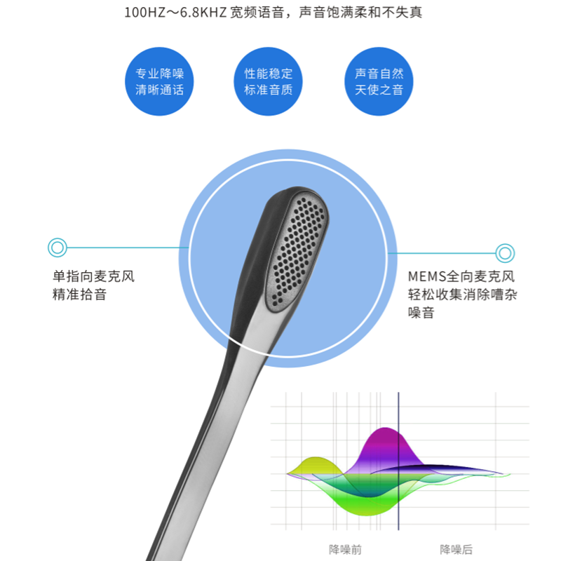 贝恩BT202无线蓝牙耳机头戴式带麦克风话务耳麦英语学习网课直播-图0