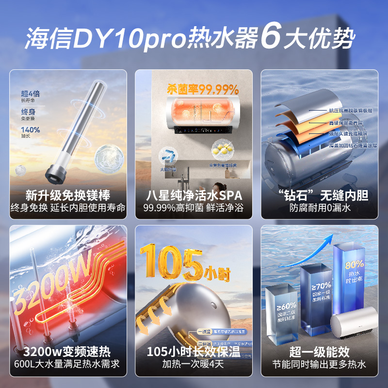 海信智能热水器双效保温热水器60L大容量变频速热免换镁棒DY10Pro