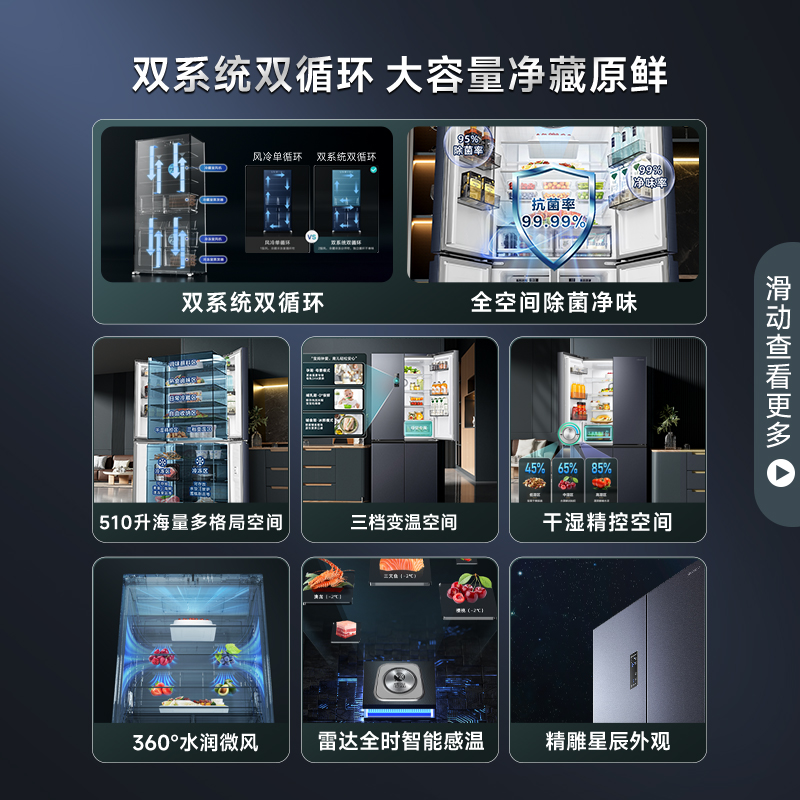 新品双系统海信510L升十字四门对开冰箱一级家用大容量风冷无霜-图2