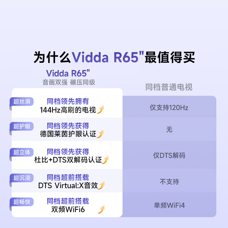 Vidda海信电视 R65 65英寸144Hz高刷 电视机液晶以旧换新补贴75 - 图0