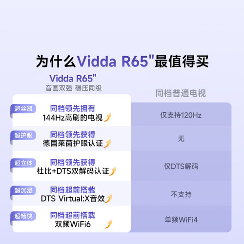Vidda海信电视 R65 65英寸144Hz高刷 电视机液晶以旧换新补贴75 - 图0