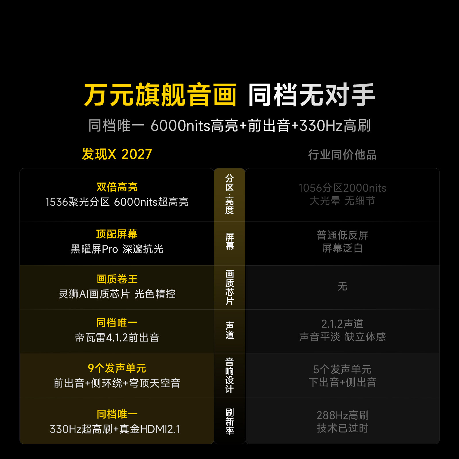 Vidda 发现X 2027 85英寸海信电视 超高亮黑曜屏Pro 旗舰Mini LED