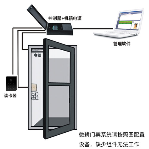 微耕门禁系统刷卡密码联网门禁套装磁力锁电插锁 - 图2