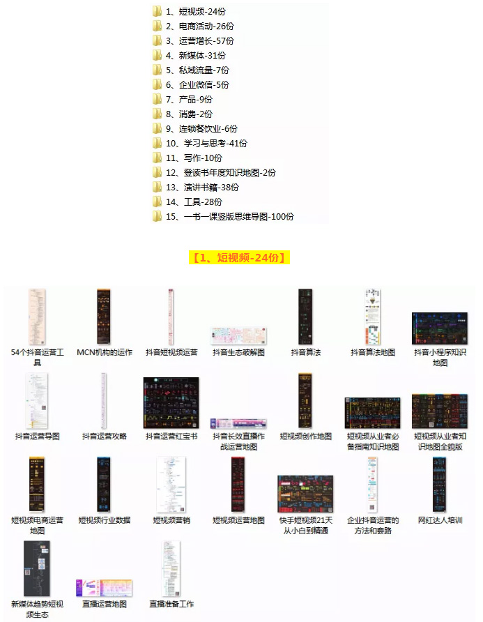 2021知识地图思维导图短视频电商活动运营增长新媒体私域流量资料 - 图0