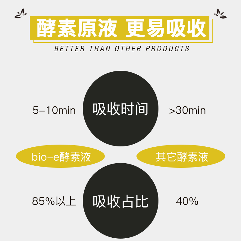 【临期清仓】澳洲进口bioe柠檬酵素原液果蔬孝素蜂蜜益生菌饮料 - 图3